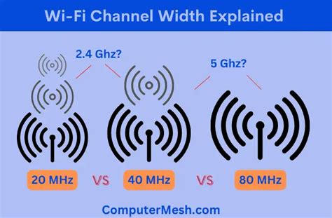 chanel width 20 or 40|wifi 20 or 40 mhz.